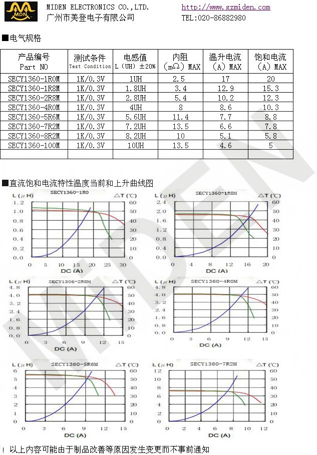 SECY1360係列B